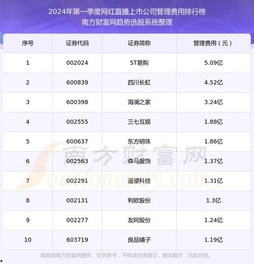 娱乐吃瓜公司排名前十名